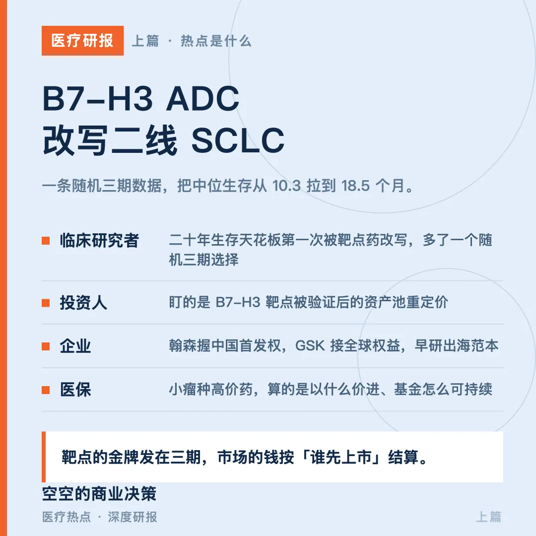 【医疗研报 · ADC·上篇】B7-H3 ADC 击穿二线 SCLC 生存天花板