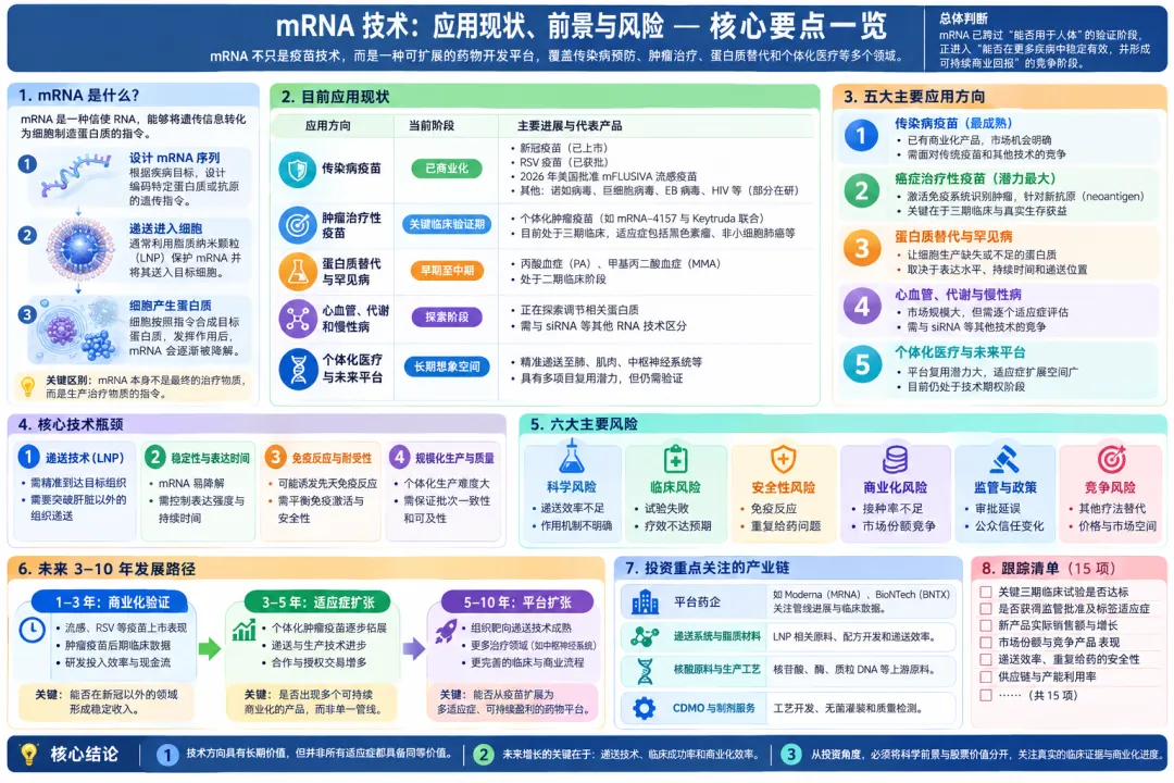 mRNA 技术深度研究报告