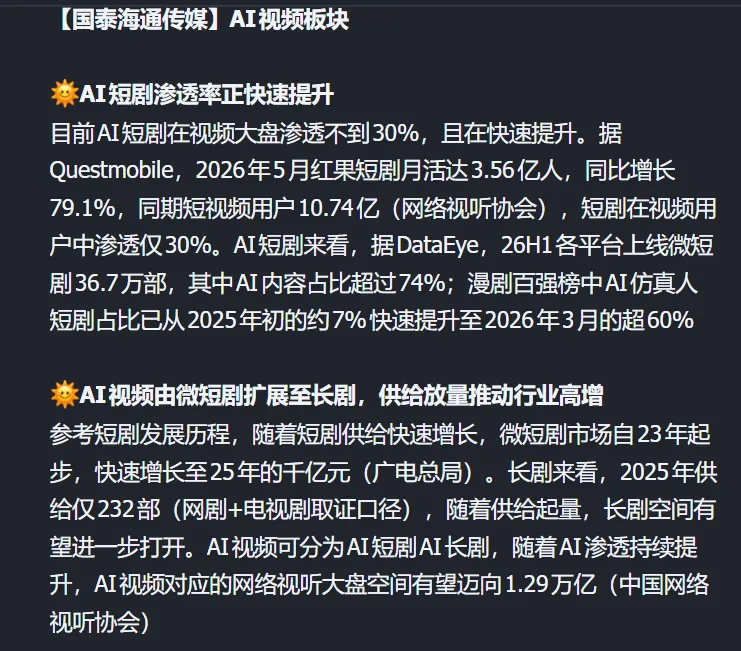 隔夜美股复盘 + 机构研报解读:AI 短剧正在从短剧走向长剧