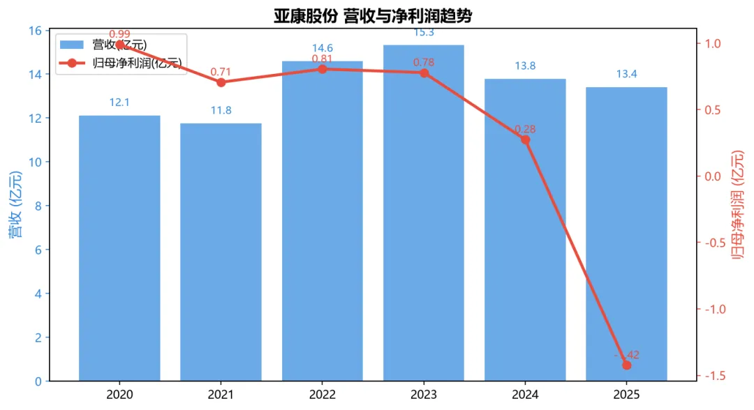 亚康股份301085深度分析报告