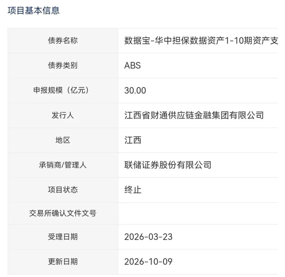终止热潮!曾经各券商疯狂申报,如今批量终止