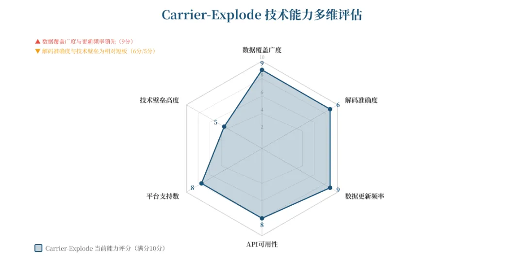 Show HN 深度研报|Carrier-Explode: iPh