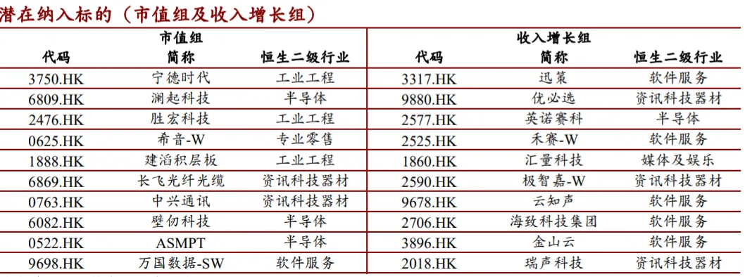 【研报密码.中观篇】全球市场资产配置及投资策略(2026.10.12-10.25)
