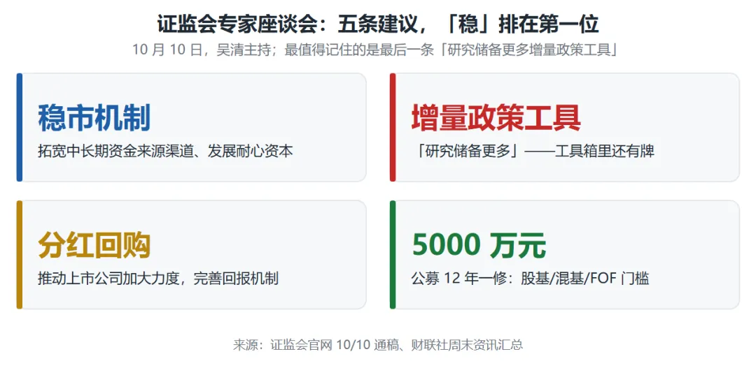 周末三件事:中央发文件、利雅得挨炸、券商说防御