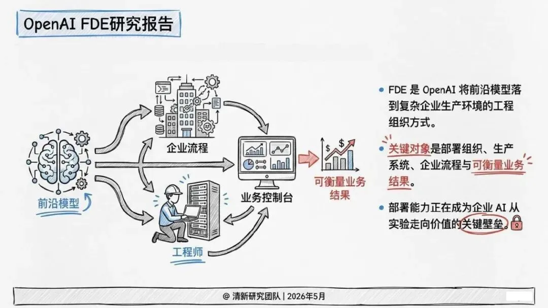 清华大学《OpenAI FDE研究报告》