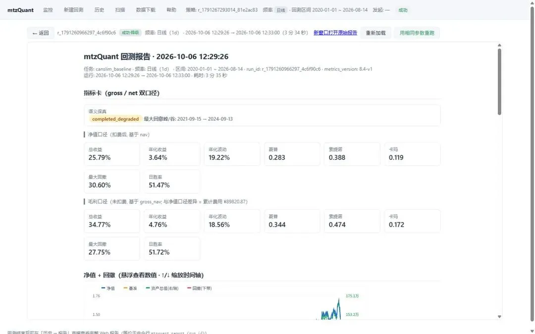 申万欧奈尔选股 :一篇 8 年前的研报,在它没见过的行情里还剩多少 alpha