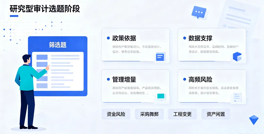 研究型审计全流程实操:从选题、取证、分析到报告,手把手落地