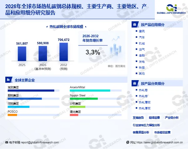 研究更新:2026年热轧碳钢发展前景与竞争格局报告(附市场占有率与产业链图谱)