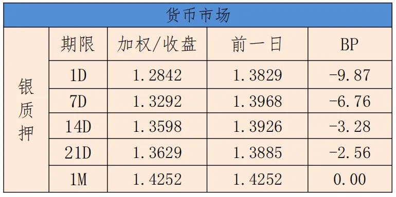 银利资本研究报告•债券日报20261012