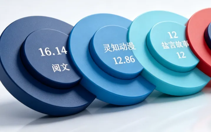 2026漫剧与AI剧内容产业研究报告: IP 壁垒与流量霸权 | 附100+报告数据合集下载
