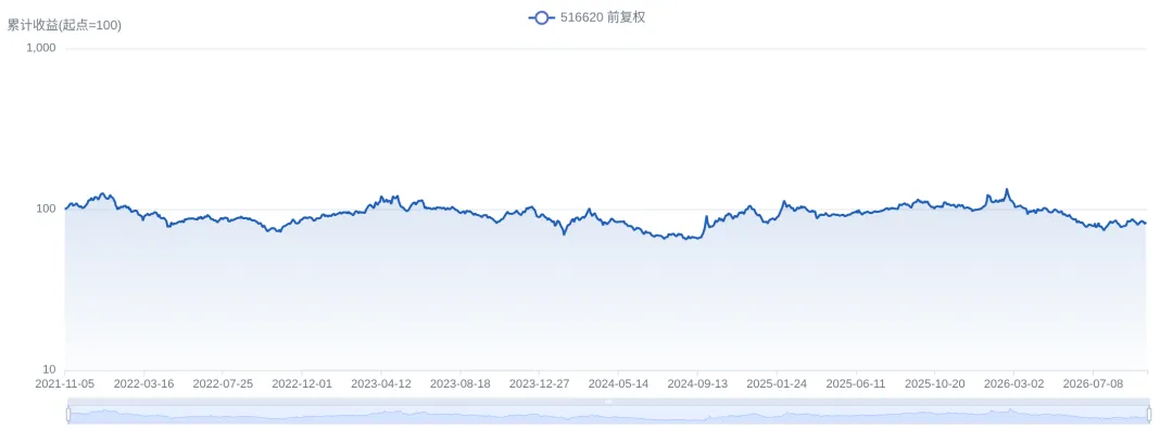 影视ETF(516620)基金分析报告