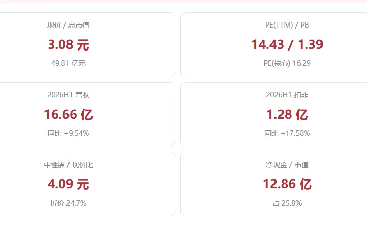 维维股份投资分析报告 (隐蔽资产型)