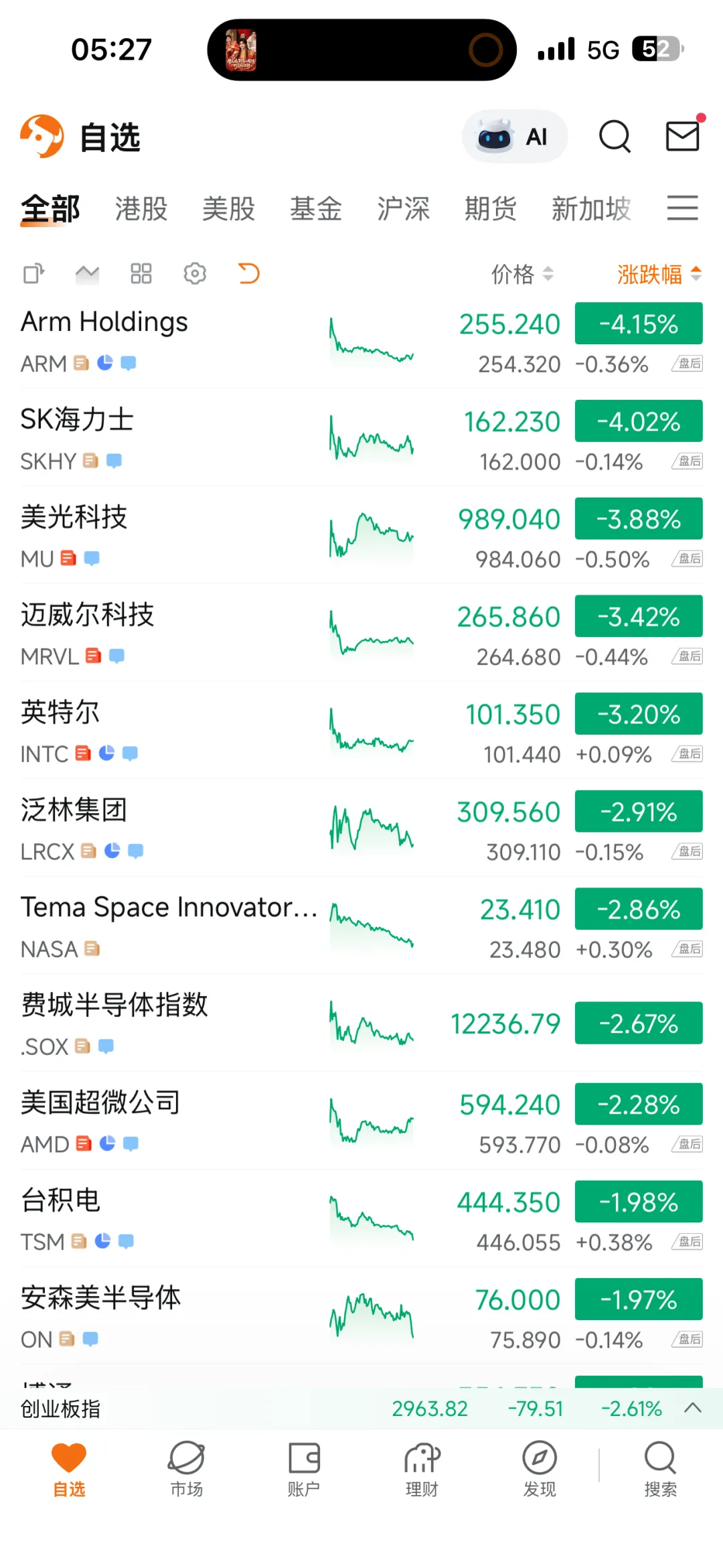 10.13早盘研报
