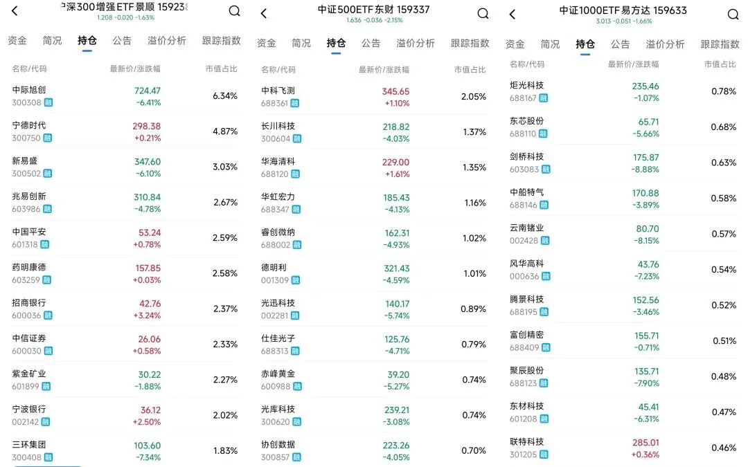 盘前研报|又到了磨底磨信心的煎熬时刻,耐心等待放量