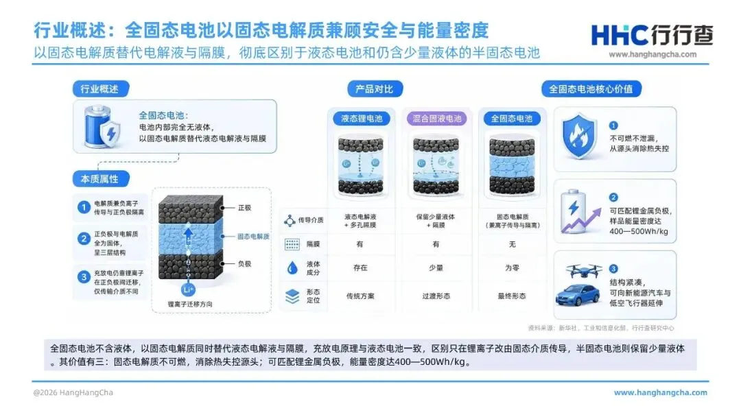 2026年全固态电池行业研究报告
