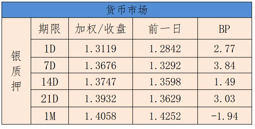 银利资本研究报告•债券日报20261013