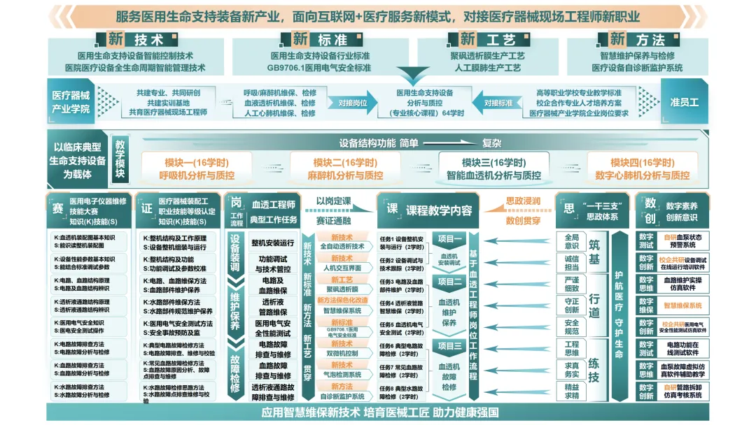 教学能力大赛研究框架图|配套实施报告十二图模板