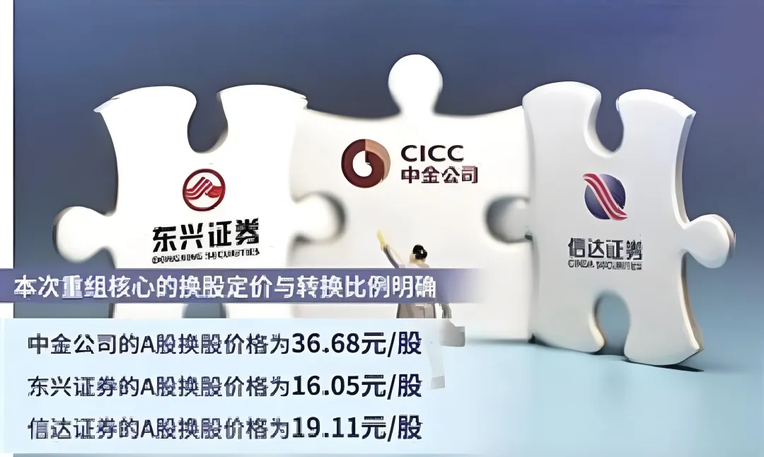 券商合并进入2.0:牌照成为需要出清的产能