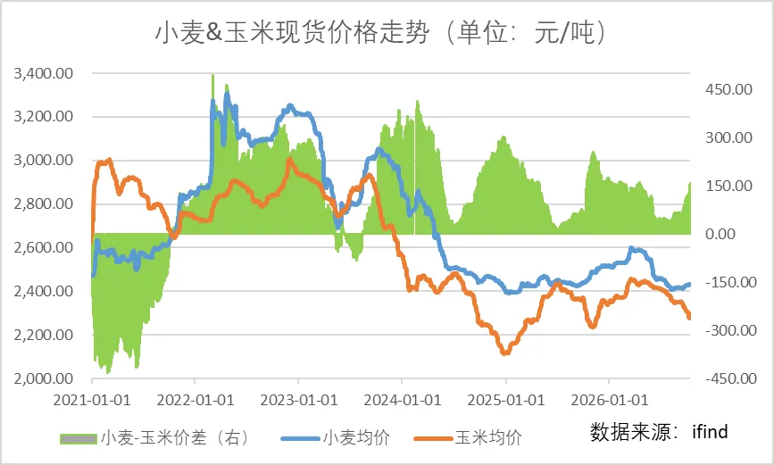 专题研究报告:等待供应压力释放,玉米或近转折点