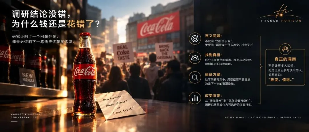 产品卖不动,为什么调研报告还在劝你加预算?