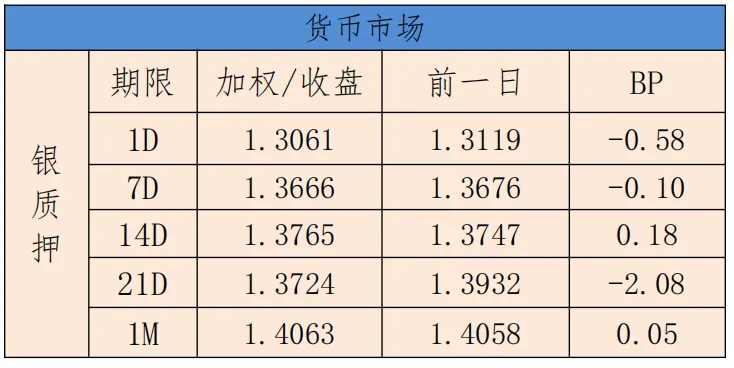 银利资本研究报告•债券日报20261014