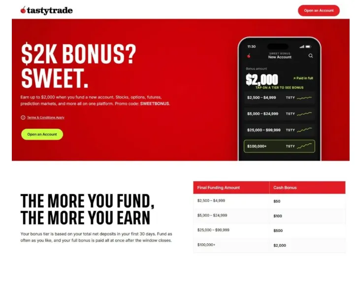 Tastytrade 券商开户奖励:最高 $2,000,年收益额外 2%