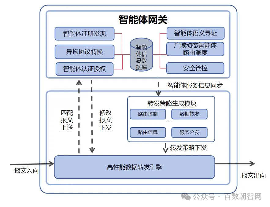 中国信通院:2026互联网智能体发展研究报告
