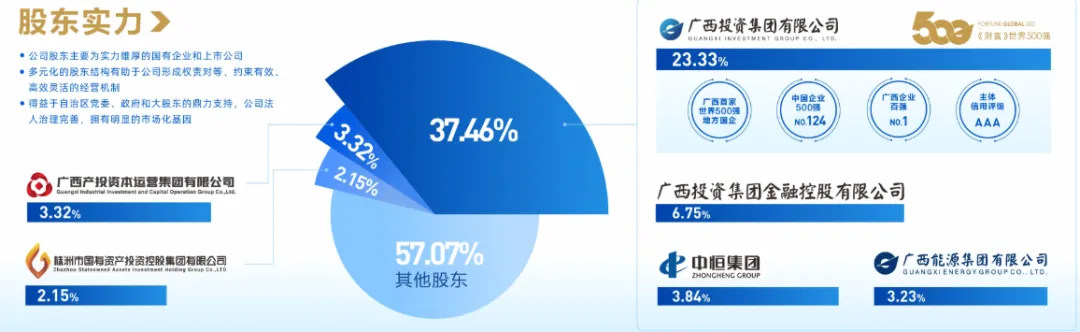 国内券商CIO介绍系列-国海证券