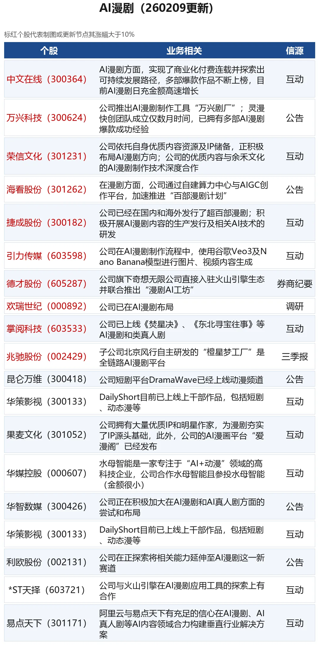 研报解读|AI影视实现0到1突破,长内容放量在即