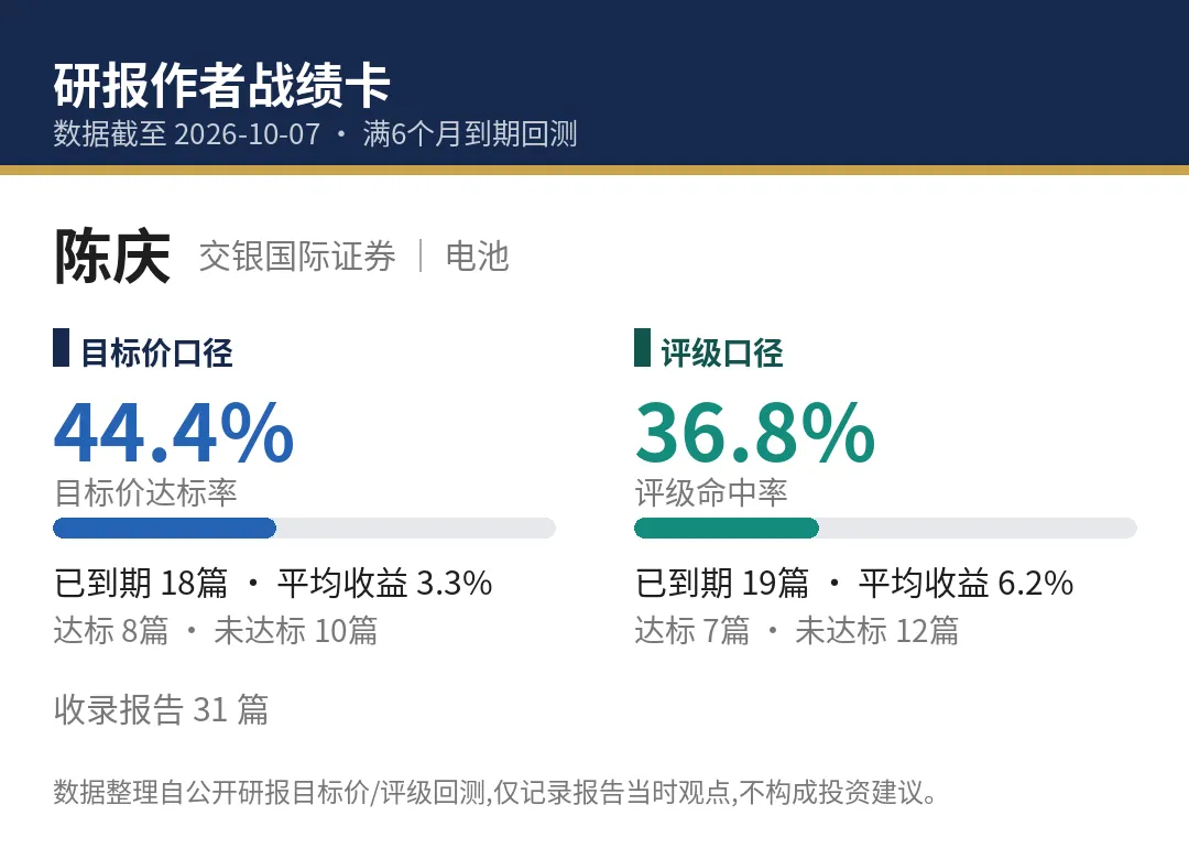 卖车赚吆喝,股价先腰斩:赛力斯这份研报的半年之约