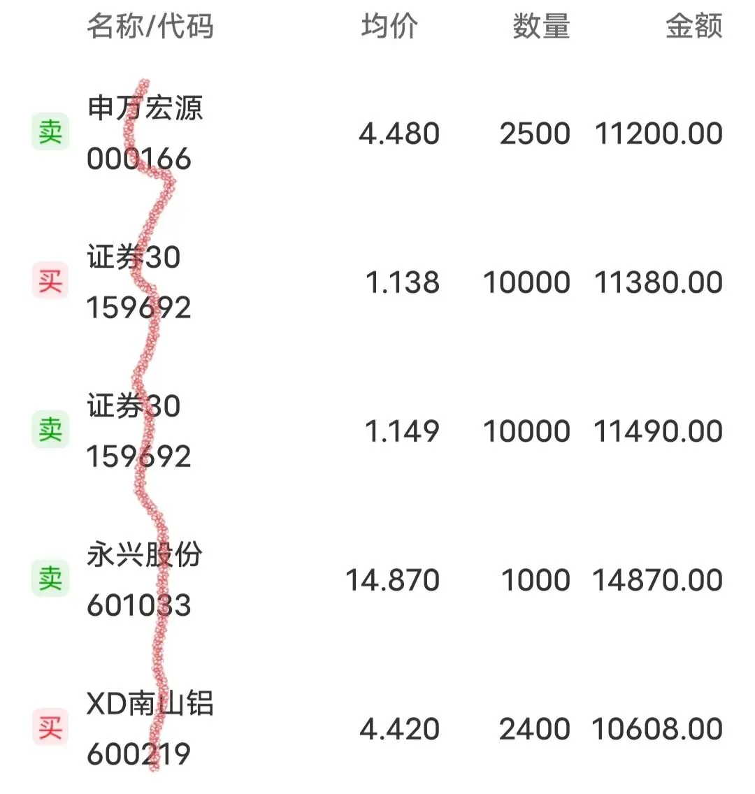 券商果然挑大梁