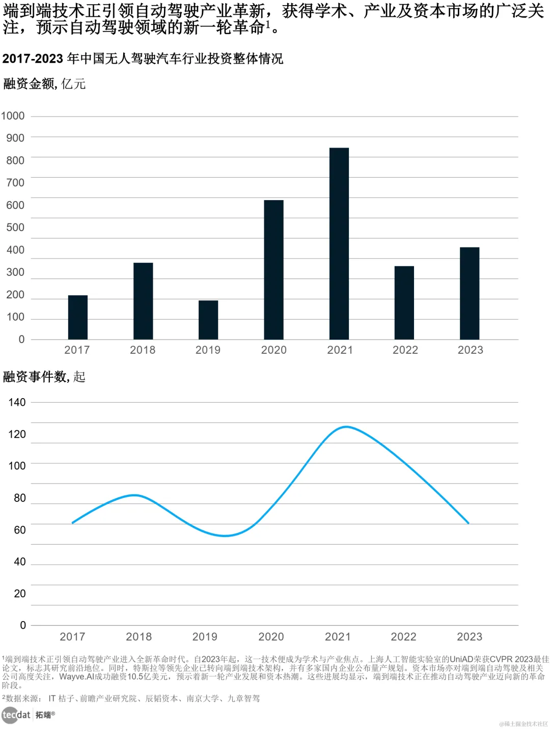 【专题】2024端到端自动驾驶行业研究报告合集PDF分享(附原数据表)
