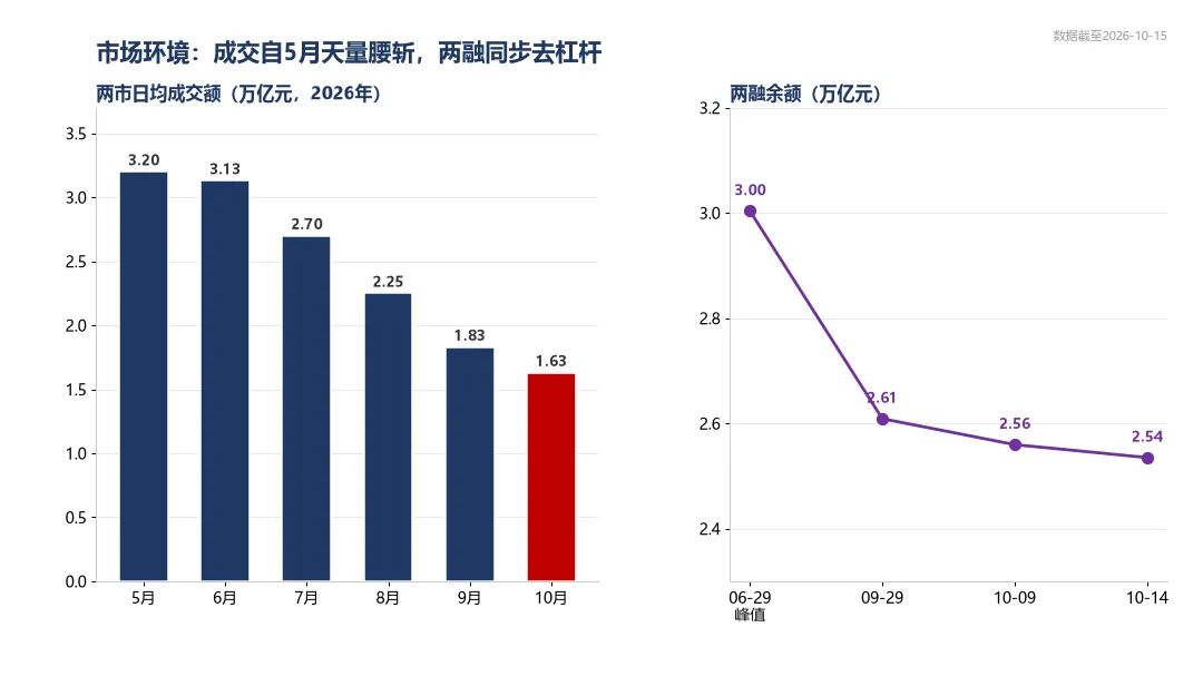 券商中信、华泰、广发、银河、中金、建投、东财、同花顺对比:这轮行情买谁才是最优解