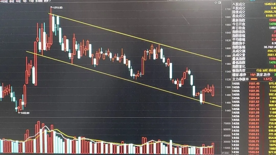 券商,酿酒逆势飘红……
