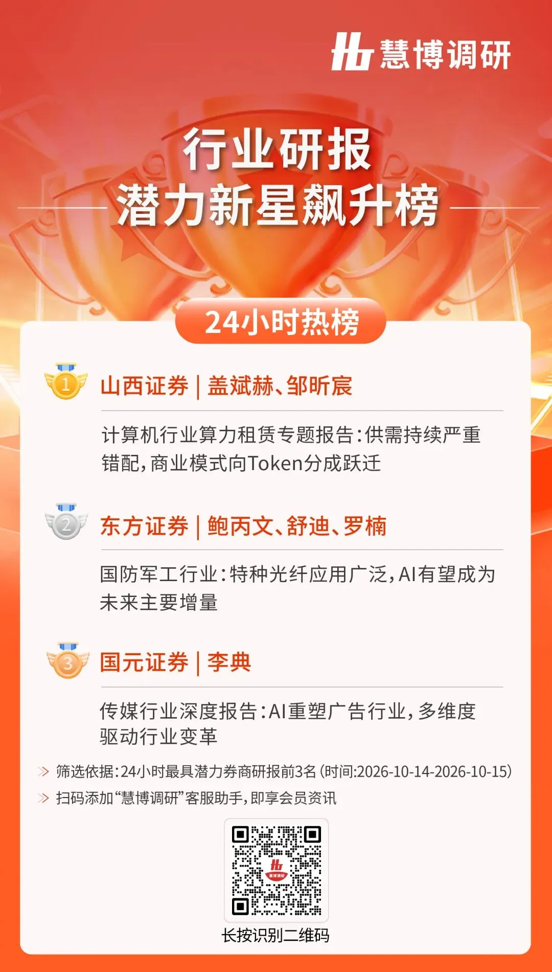 24小时热榜 | 10月15日行业研报新星飙升榜速
