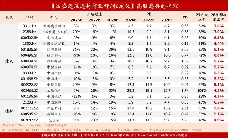 10月15日A股机构研报