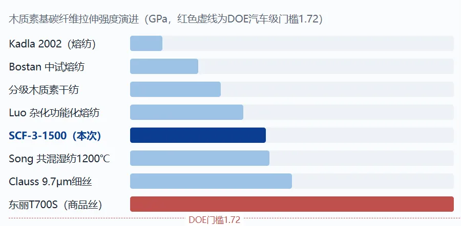 【行业研究】木质基碳纤维行业研究报告