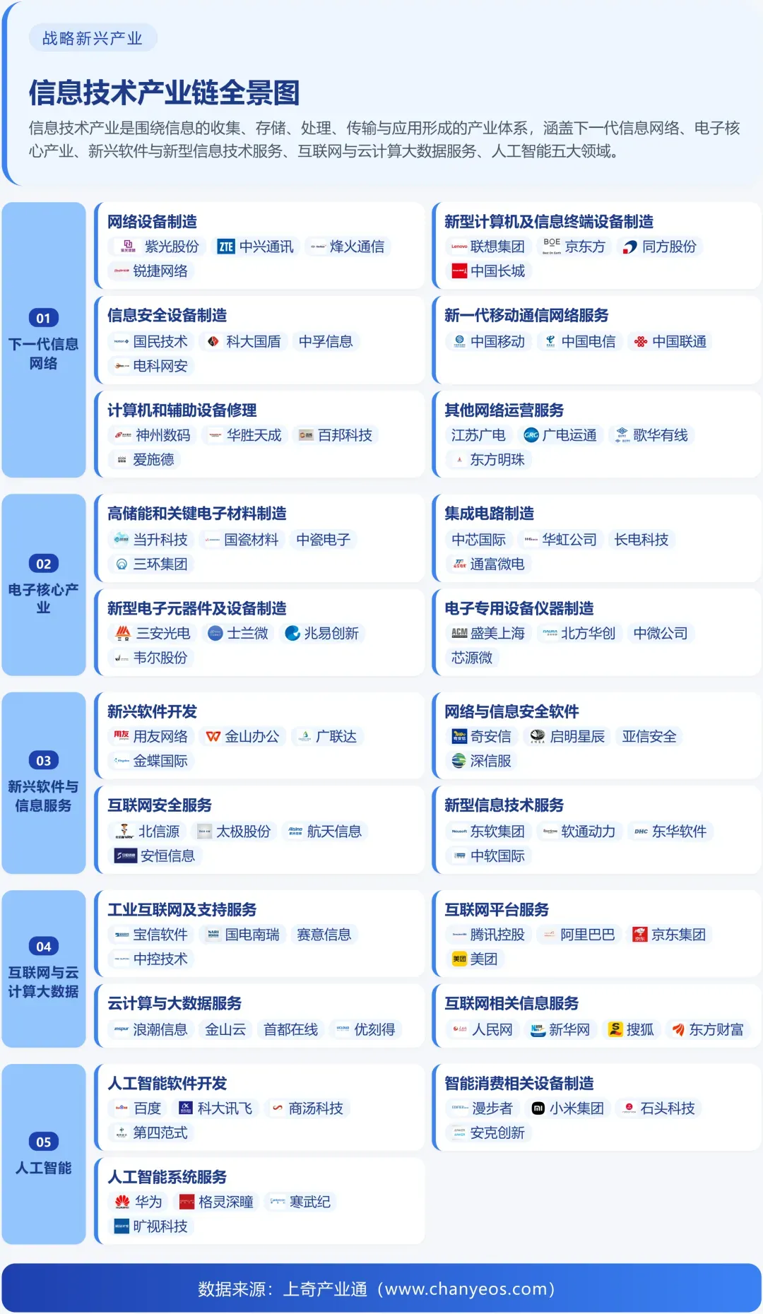 十大重点产业研究报告