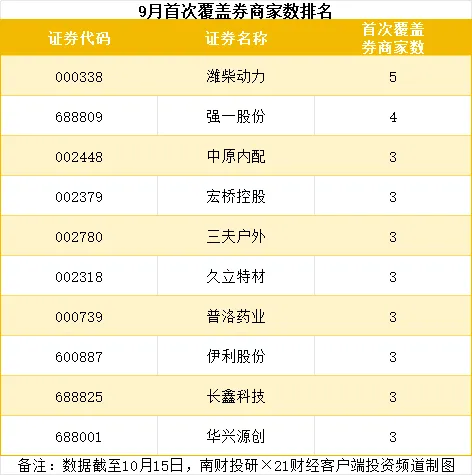 3股被券商密集下调评级,华福证券近半年推荐成功率居首