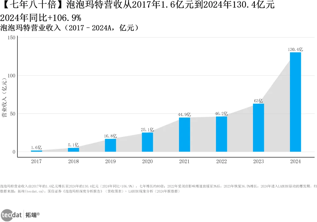 2026泡泡玛特深度分析报告:品类扩张与出海双轮驱动