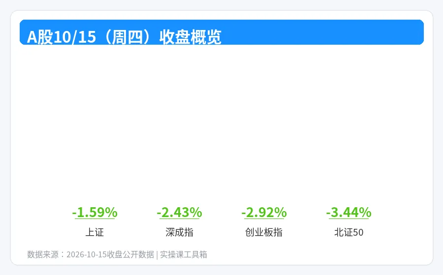 白酒券商硬扛5100股下跌!昨夜两大利好,A股稳了吗?