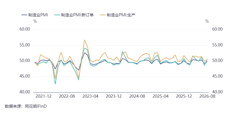 专题研究报告:生产提速物价回升,内需依然偏弱——2026年8月宏观数据分析