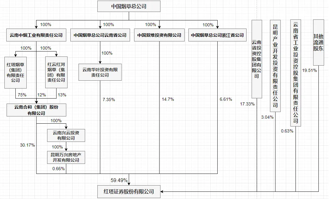 国内券商CIO介绍系列-红塔证券