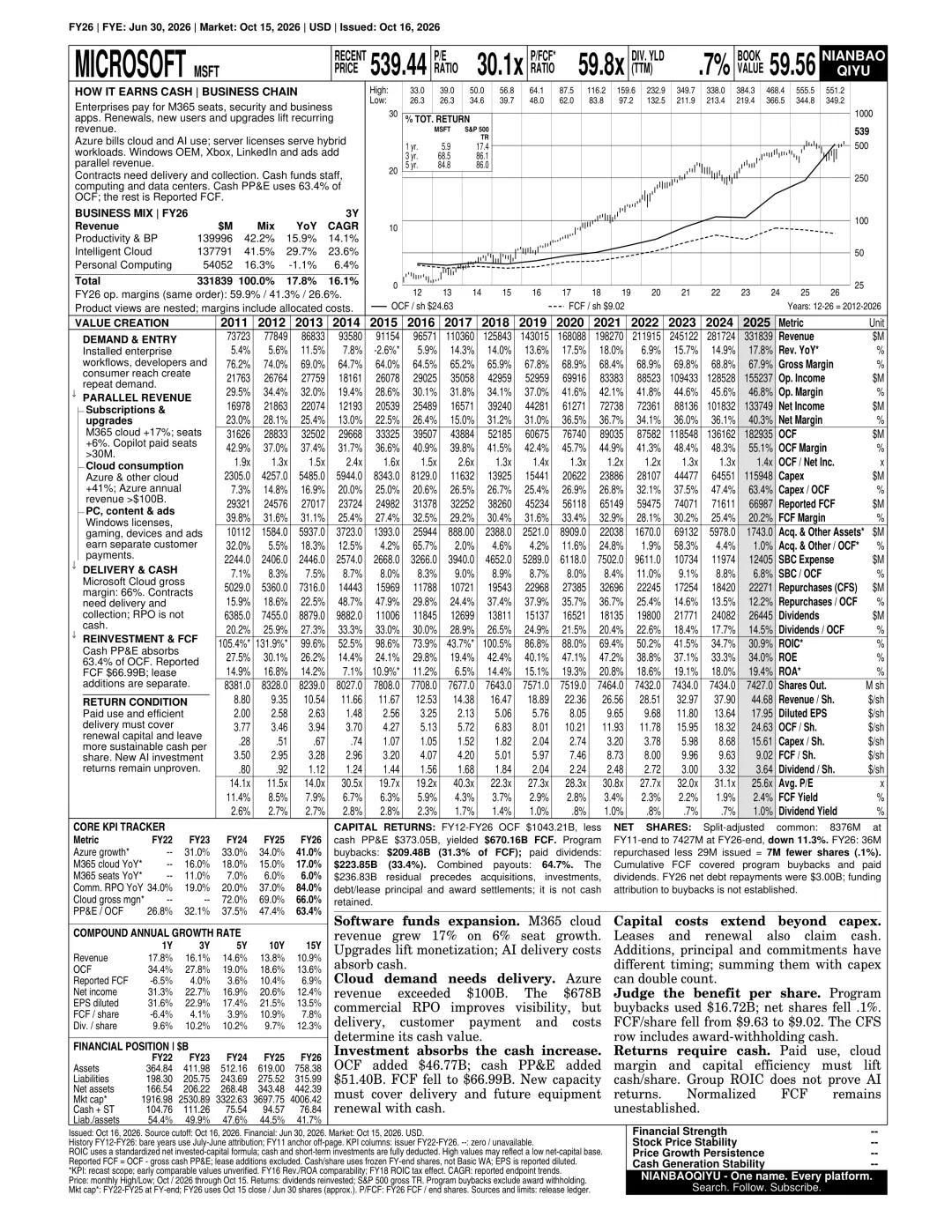 今天发布的OnePage研究报告:Microsoft