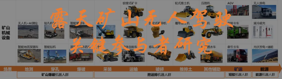 希迪智驾「小元」矿山智能体研究报告:一句话管全矿,重载具身智能的调度闭环