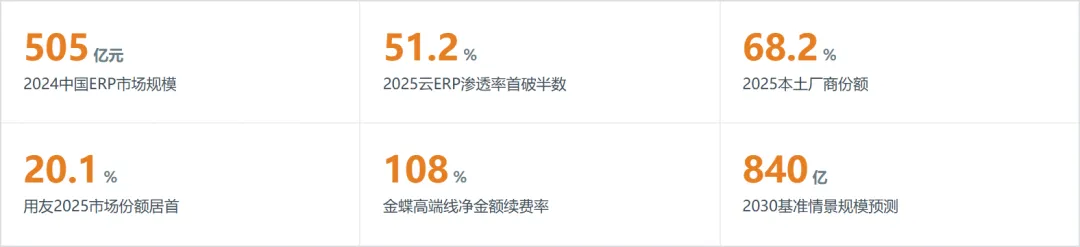中国ERP行业近36个月数据分析报告