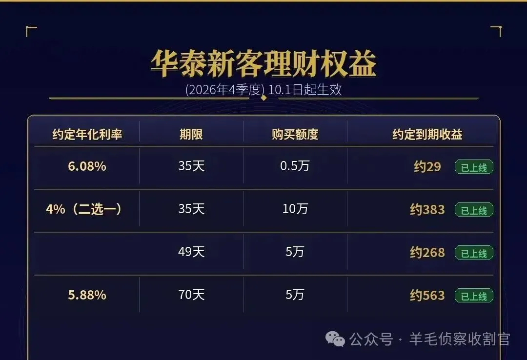 年化7.88%、1000元起,10月的券商新客羊毛理财还＂香＂吗?
