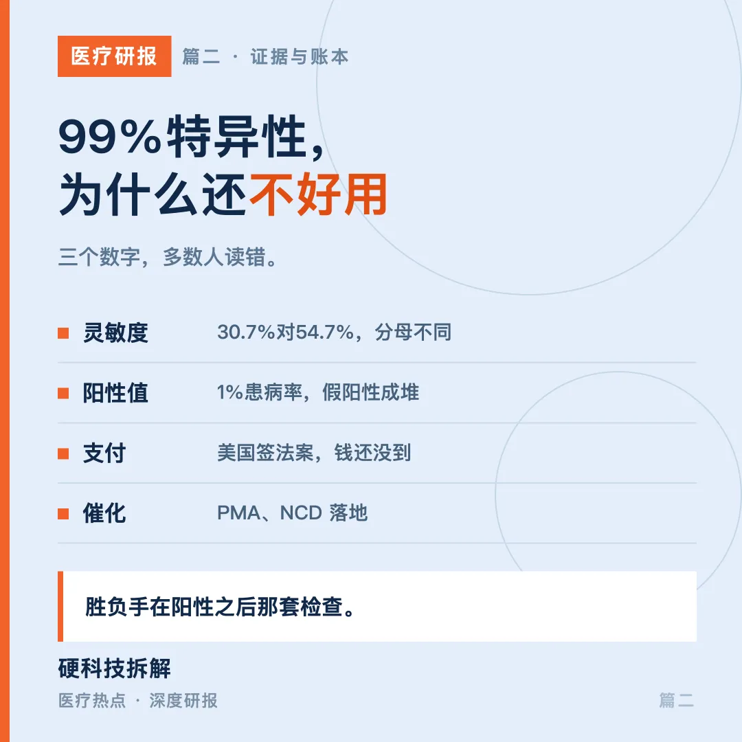 【医疗研报 · 篇二】多癌种早筛:48天后那张账单归谁