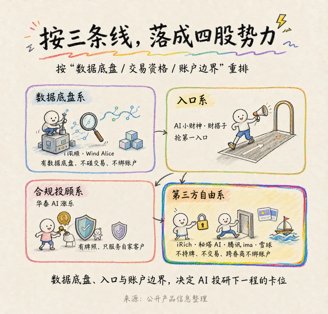 38款AI投研应用:大厂抢入口、券商护账户,不持牌的第三方在争什么?