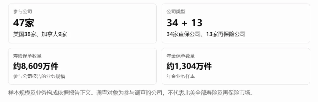 SOA《2025年死亡率改善调查报告》详细摘要